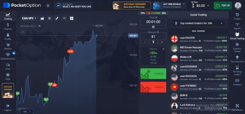 Pocket Option strategy - Pocket Option India